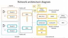 Creative Network Architecture Diagram Presentation Template
